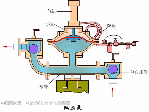 稳压泵工作原理动画稳压泵控制原理图解2022已更新今日动态