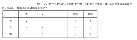 一张图“9个问题”，难度超高的逻辑推理~ - 百度宝宝知道