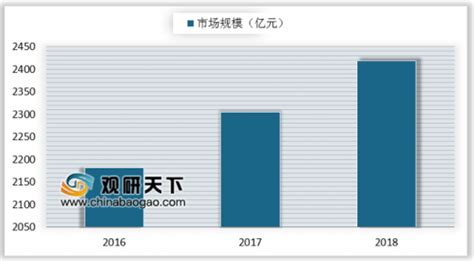 2017年中国酒店行业供需状况分析【图】_智研咨询