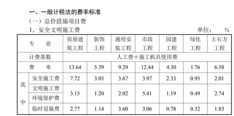 河南省通用安装工程预算定额HA02-31-2016全-清单定额造价信息-筑龙工程造价论坛