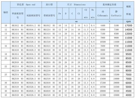 轴承座型号尺寸介绍-中国木业网