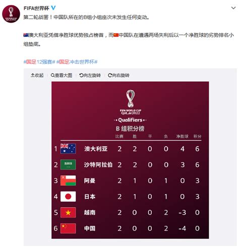 国足积分榜最新排名 世预赛亚洲区排名12强赛国足排名最新-闽南网