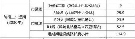 山东省潍坊市国土空间总体规划（2021-2035年.pdf - 国土人