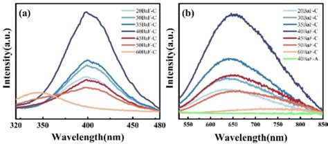 科学家在氟化物玻璃自发光方面获进展—论文—科学网