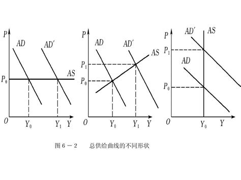 供给与需求的市场力量（《经济学原理》曼昆）的分析与总结 - 知乎