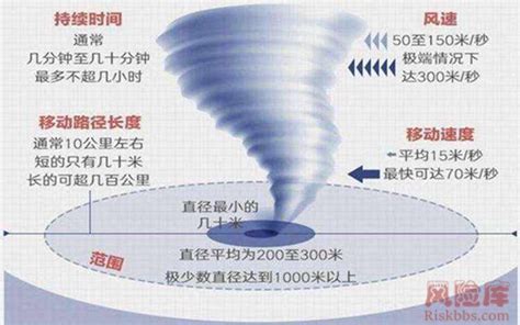 神奇气压自然现象：解读背后的科学原理|龙卷风|龙卷|水龙卷_新浪新闻