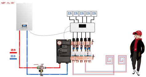 壁挂炉循环泵如何调节-百度经验