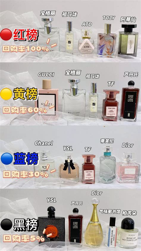 全球最好闻的十大香水，香水排名前十位 - 海淘族