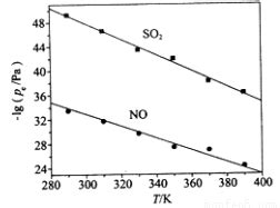 Illustration of MS2 disinfection using sodium hypochlorite (NaClO ...