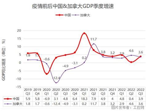 疫情前后全球十大经济体季度GDP变化一览_疫情_GDP_中国工控网