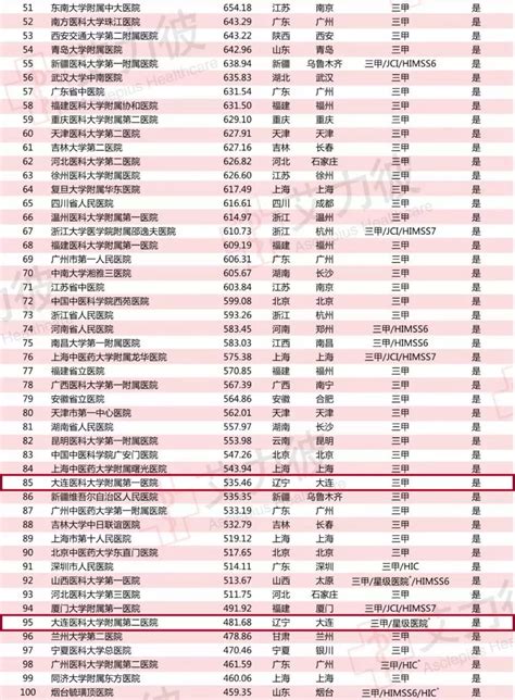 2019中国医院排行榜_江苏第一综合门户网站(2)_中国排行网