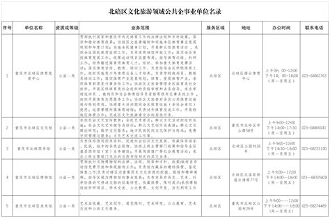 一图读懂——北碚区行政许可事项清单（2022年版）_重庆市北碚区人民政府