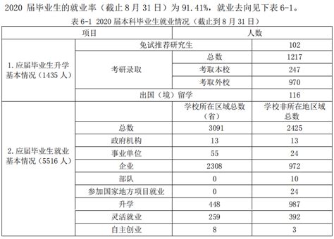 青岛理工大学就业率及就业前景怎么样_大学生必备网