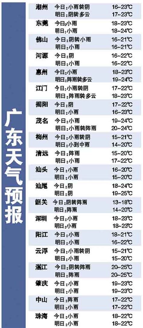 2017年广东天气预报查询：2号台风登陆时间及影响范围区域-闽南网