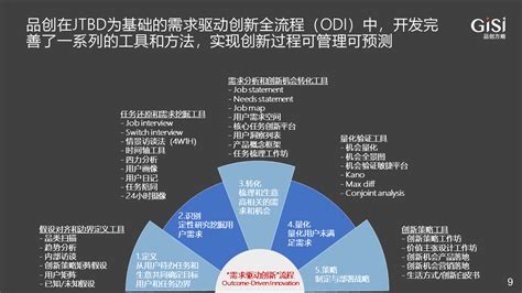 【专题培训】张弛为vivo提供JTBD培训_北京品创方略营销咨询有限公司