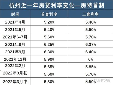 省出一个车位！全国多城房贷利率下调-杭州看房网