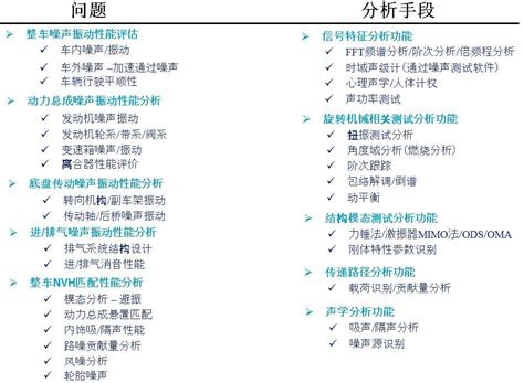 从细节去了解NVH开发过程中的那些故事_行业动态_行业服务_广东省汽车工程学会