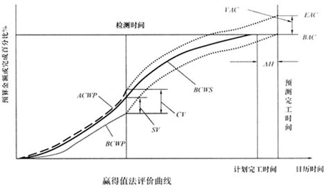 进度计划编制软件-项目进度可视化管理-建文软件-工程项目建设系统-施工项目管理