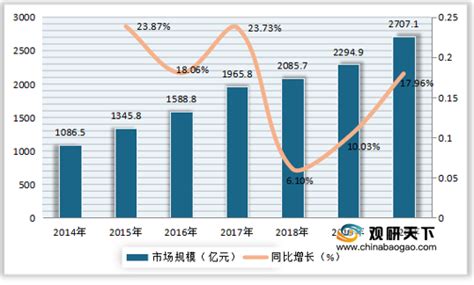 中国电商数字营销市场专题报告2016 - 易观