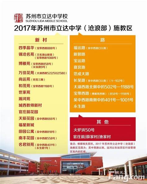 2022年上海市高中阶段学校招生政策变化图解！-搜狐大视野-搜狐新闻