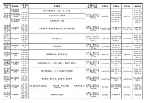 东丽区各小区所属供热站点及联系方式一览表（2023-2024年）_其他法定公开信息_天津市东丽区人民政府