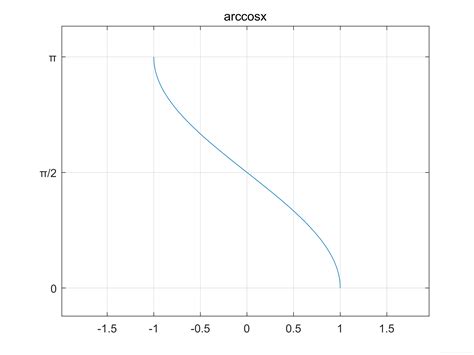 定积分arctanx/(1+x^2) 上限根号3 下限负的根号3 的值 拜托各位了_百度知道
