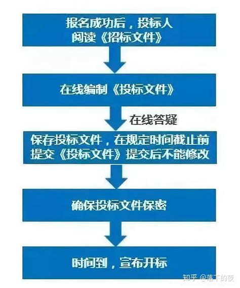 江西省医疗器械检测中心 业务流程 检验业务流程图