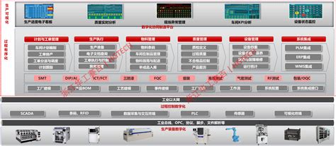 LS 国产化信息系统集成和服务能力评估 - 资质认定-服务项目-产品中心 - 杭州赛普特信息科技有限公司