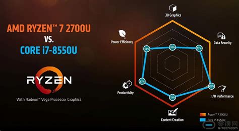 Ryzen 2200G搭配不同内存简测及购买建议 - 知乎