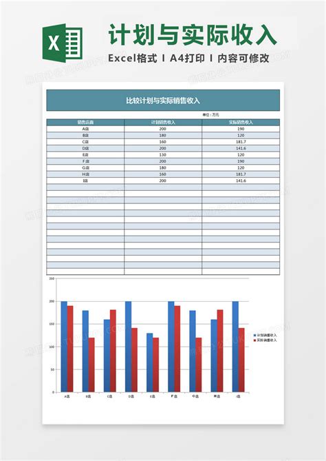 店铺计划与实际收入比较分析Excel模板下载_熊猫办公