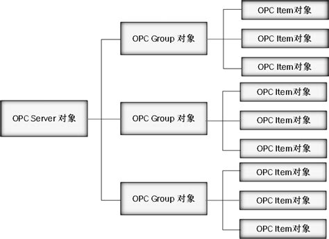 OPC技术介绍 (1)_word文档在线阅读与下载_无忧文档