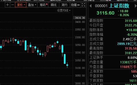 有财到：美股终结四连跌，A股今日不涨，更待何时？_财富号_东方财富网