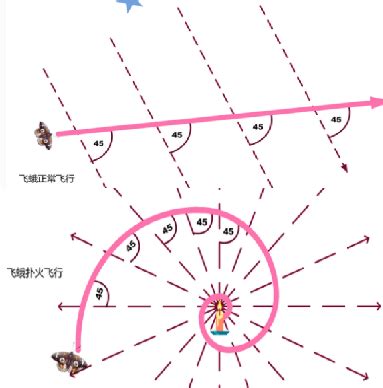 飞蛾为什么要扑火（飞蛾扑火的爱情语录及哲理） | 文案咖网_【文案写作、朋友圈、抖音短视频，招商文案策划大全】