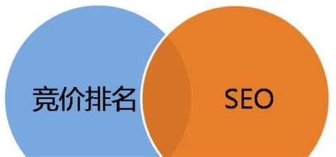 seo排名如何快速提升（如何运用seo提升排名的方法）-8848SEO