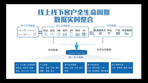 解开企业自建流量池的秘密_爱运营