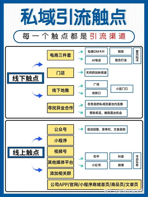 如何做好SEM推广计划方案？ - 知乎