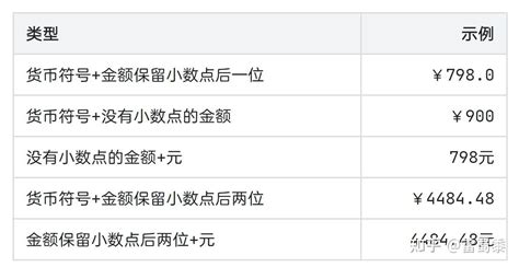 页面的优化 - 百度智能门户AIPAGE | 百度智能云文档