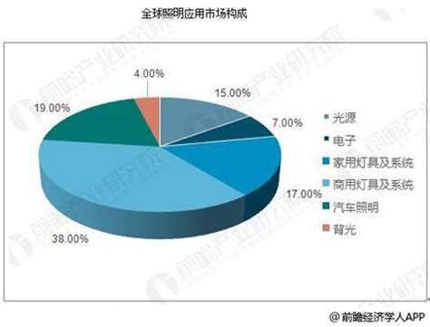 2020年智能照明总体市场预计将达到81．4亿美元_河南省丽光照明工程有限公司