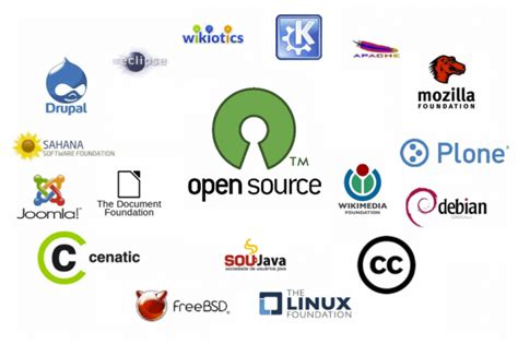 详解开源软件、自由软件及免费软件 - 知乎