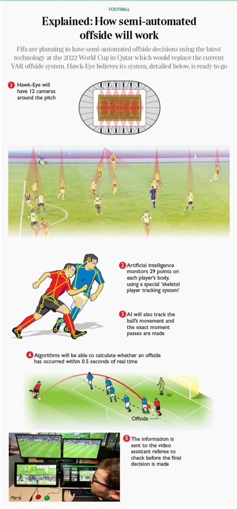 足球越位规则详解