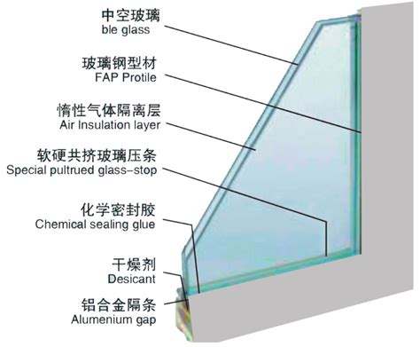 双层中空玻璃窗-广东易众洁净科技有限公司