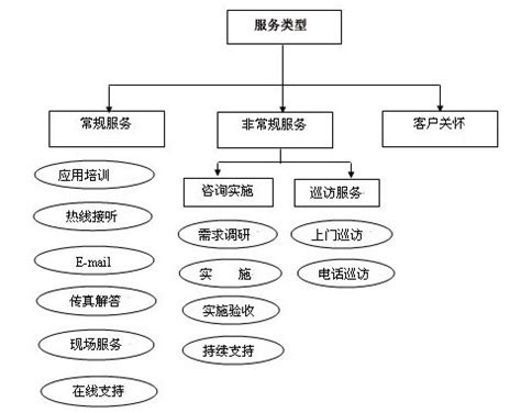 济源市励友软件有限公司——济源励友,励友软件,用友软件,济源畅捷通,济源信息化,济源软件,济源,软件,济源钢构,济源财务软件