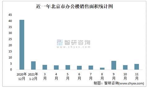 2021年11月安徽省办公楼销售面积为9.2万平方米(现房销售面积占比27.07%)_智研咨询