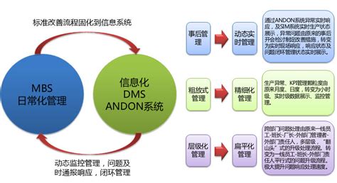 DMS系统-润雅信息技术（上海）有限公司