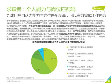 2016年中国人才招聘趋势报告（附下载） | 互联网数据资讯网-199IT | 中文互联网数据研究资讯中心-199IT