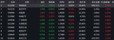中国股市：10只净利润增长最高的医药股（名单） - 知乎