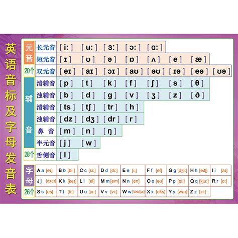 48个音标图片