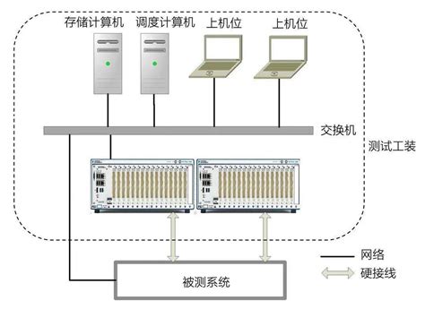 一个完整系统的测试过程 - 小强找BUG - 博客园