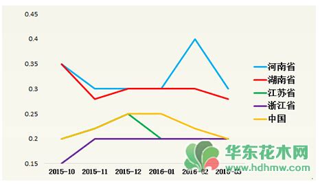 2021年中国木材产量、进出口及市场需求趋势分析