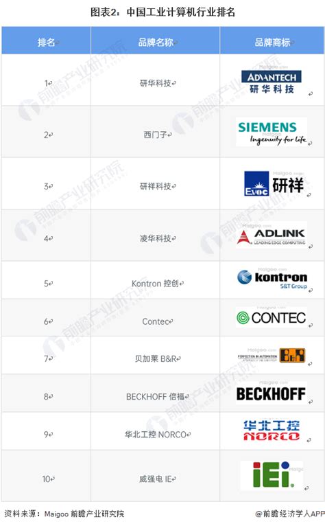 2020中国高性能计算机TOP100榜单正式发布-《麻省理工科技评论》中文网